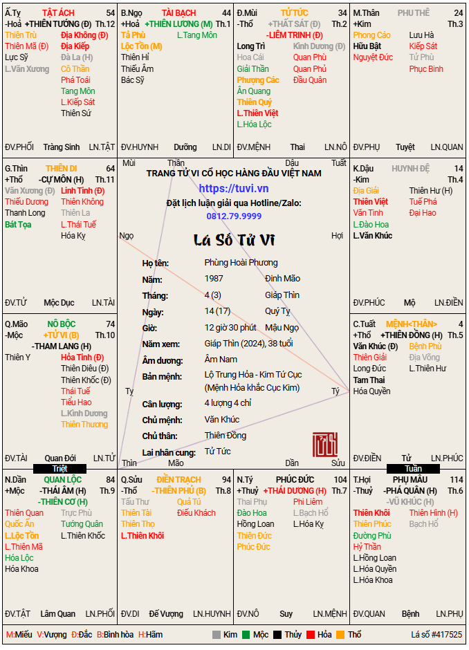 Lá Số Tử Vi